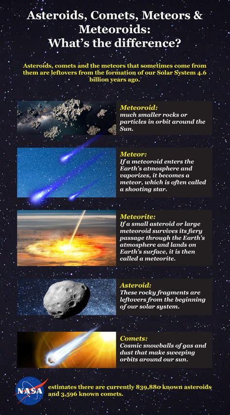 comets vs asteroids fact sheet.